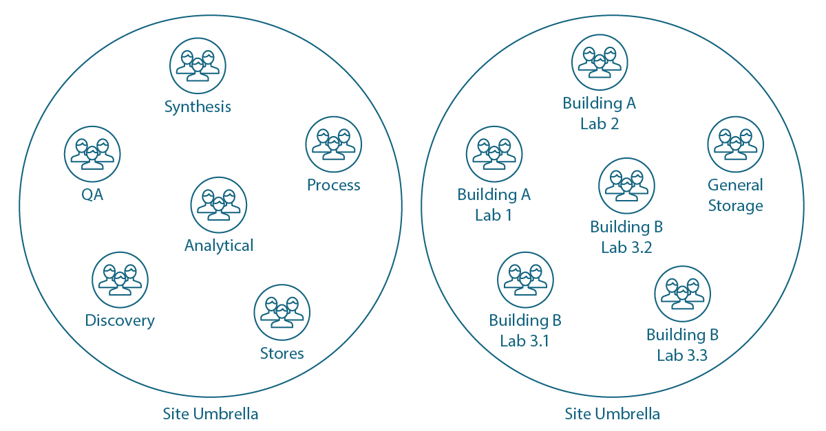 inventory structure site license