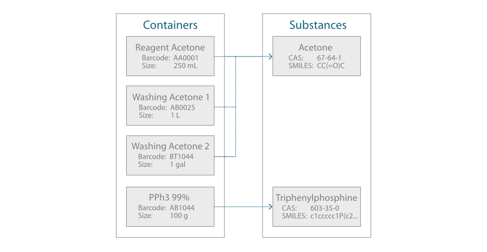 chemical substances inventory software